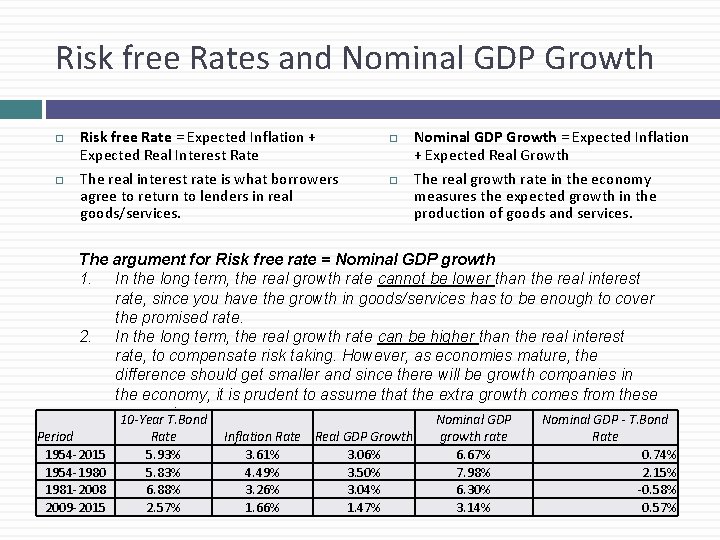 Risk free Rates and Nominal GDP Growth Risk free Rate = Expected Inflation +