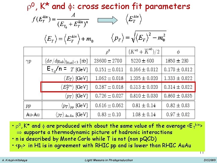  0, K* and : cross section fit parameters ET 0/n = • 0,