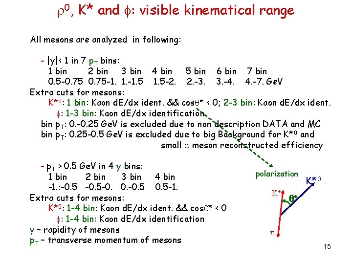  0, K* and : visible kinematical range All mesons are analyzed in following: