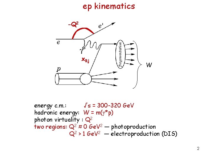 ep kinematics -Q 2 x. Bj W energy c. m. : √s = 300