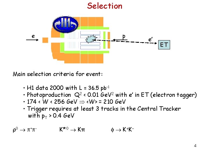 Selection e p e’ ET Main selection criteria for event: • H 1 data