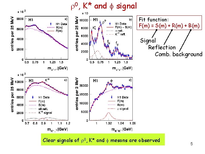  0, K* and signal Fit function: F(m) = S(m) + R(m) + B(m)