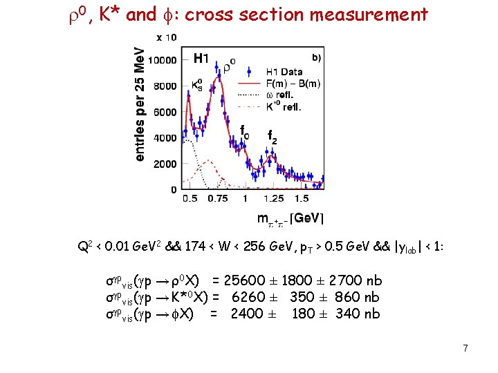  0, K* and : cross section measurement Q 2 < 0. 01 Ge.