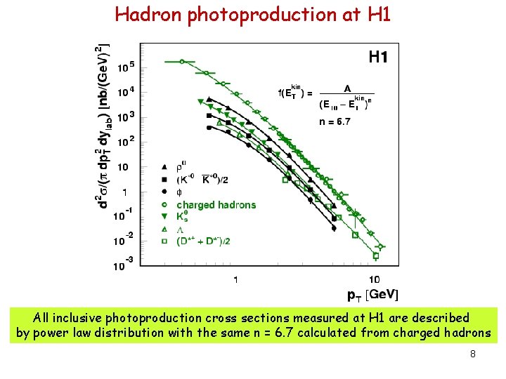 Hadron photoproduction at H 1 All inclusive photoproduction cross sections measured at H 1