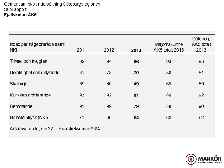 Gemensam skolundersökning Göteborgsregionen Skolrapport Fjällskolan ÅK 5 