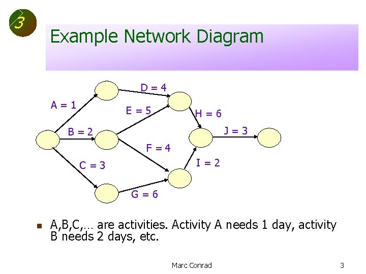 3 Example Network Diagram D=4 A=1 E=5 H=6 J=3 B=2 F=4 I=2 C=3 G=6