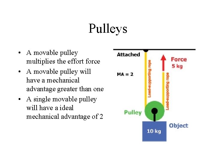 Pulleys • A movable pulley multiplies the effort force • A movable pulley will