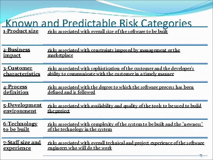 Known and Predictable Risk Categories 1 -Product size risks associated with overall size of