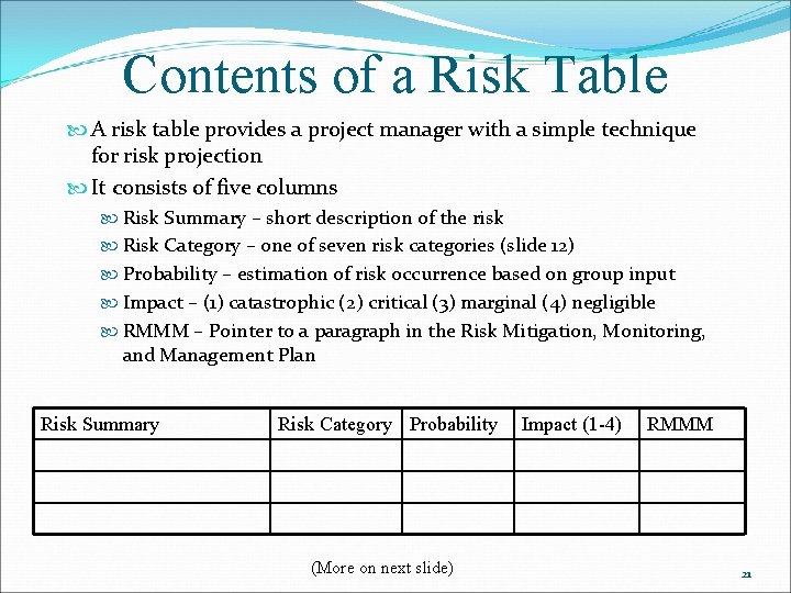 Contents of a Risk Table A risk table provides a project manager with a