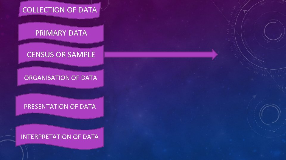 COLLECTION OF DATA PRIMARY DATA CENSUS OR SAMPLE ORGANISATION OF DATA PRESENTATION OF DATA