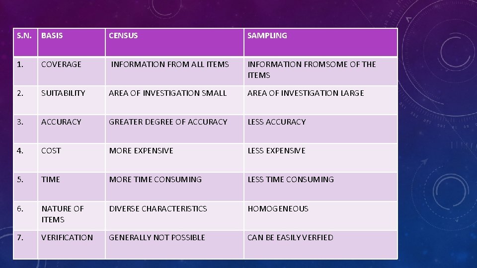 S. N. BASIS CENSUS SAMPLING 1. COVERAGE INFORMATION FROM ALL ITEMS INFORMATION FROMSOME OF