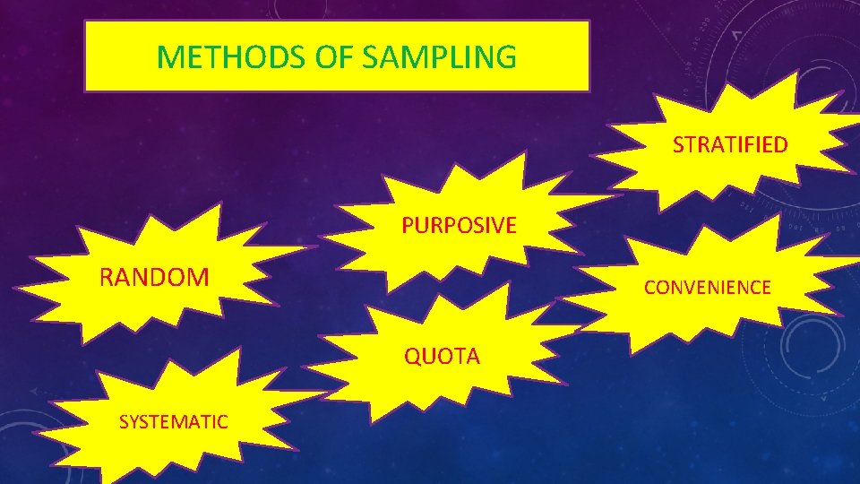 METHODS OF SAMPLING STRATIFIED PURPOSIVE RANDOM CONVENIENCE QUOTA SYSTEMATIC 