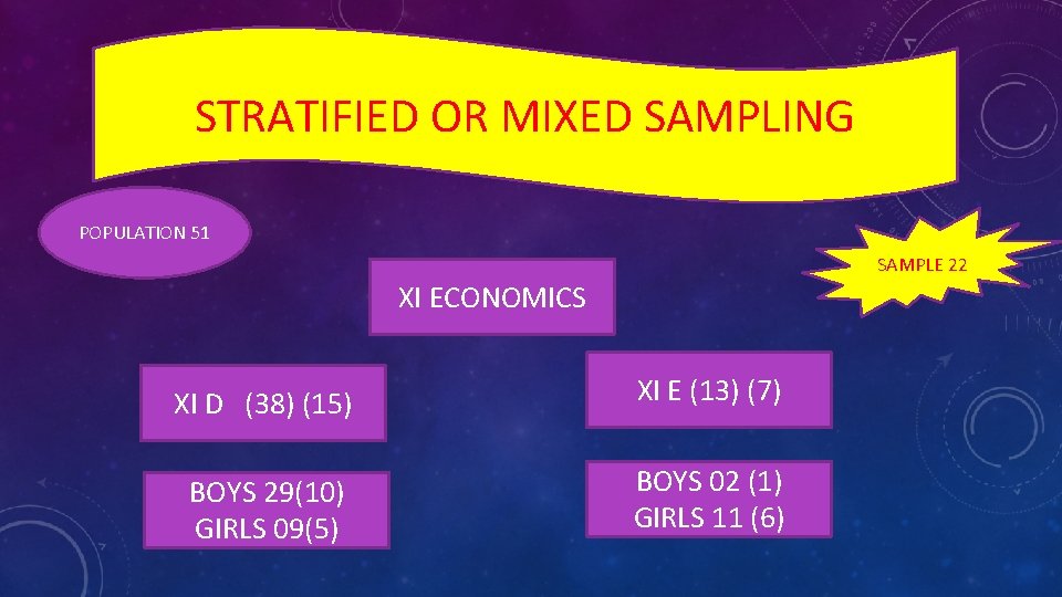 STRATIFIED OR MIXED SAMPLING POPULATION 51 SAMPLE 22 XI ECONOMICS XI D (38) (15)