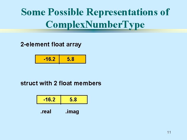 Some Possible Representations of Complex. Number. Type 2 -element float array -16. 2 5.