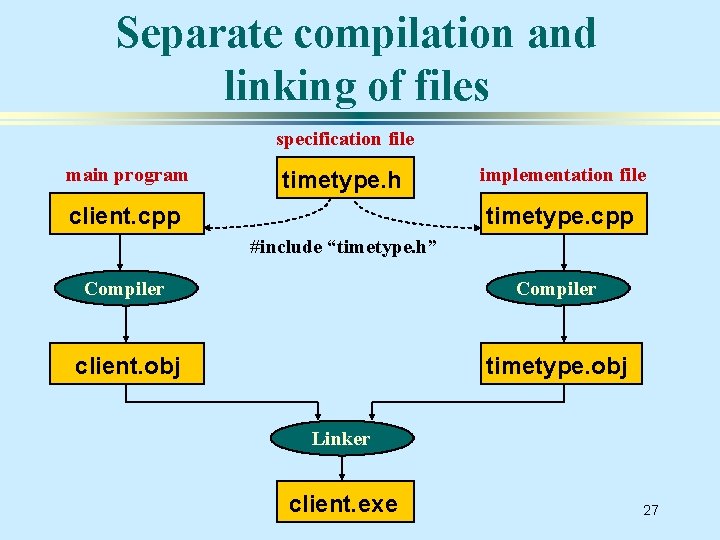 Separate compilation and linking of files specification file main program timetype. h client. cpp