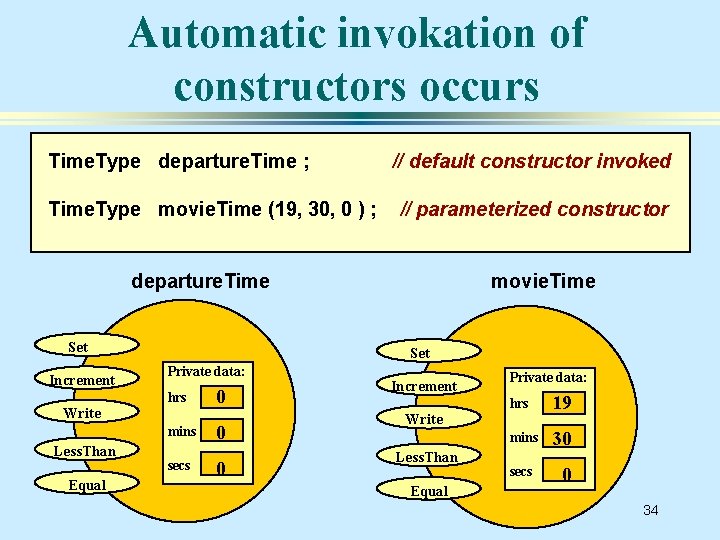 Automatic invokation of constructors occurs Time. Type departure. Time ; Time. Type movie. Time
