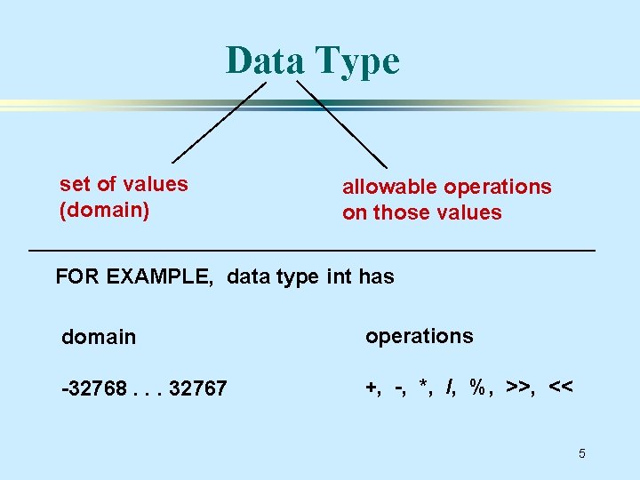 Data Type set of values (domain) allowable operations on those values FOR EXAMPLE, data