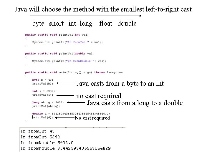 Java will choose the method with the smallest left-to-right cast byte short int long