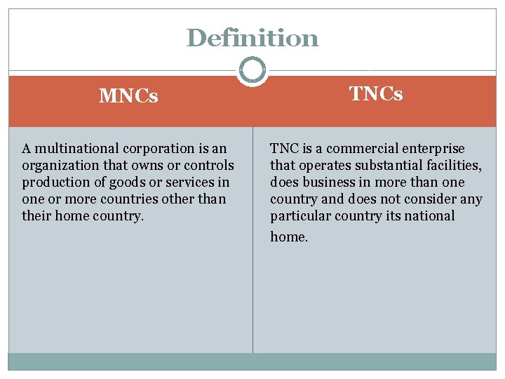 Definition MNCs TNCs A multinational corporation is an organization that owns or controls production Definition MNCs TNCs A multinational corporation is an organization that owns or controls production