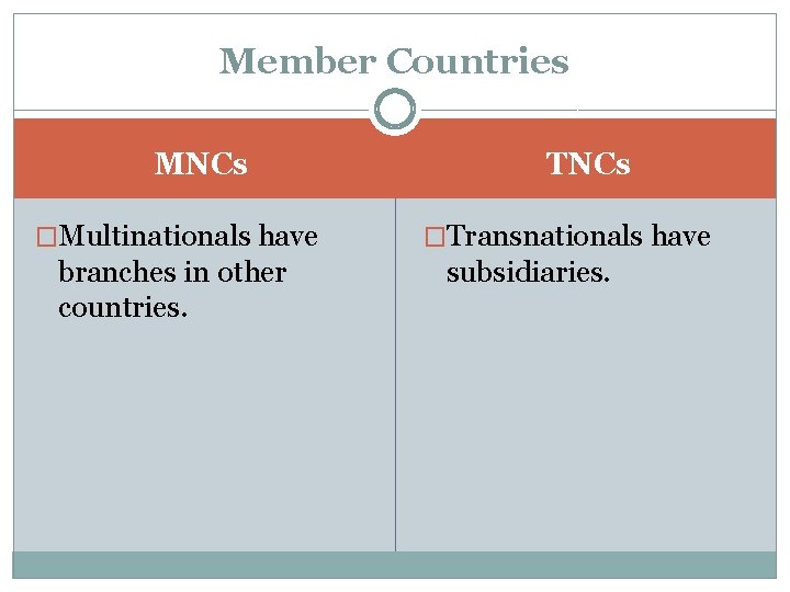 Member Countries MNCs �Multinationals have branches in other countries. TNCs �Transnationals have subsidiaries. Member Countries MNCs �Multinationals have branches in other countries. TNCs �Transnationals have subsidiaries.