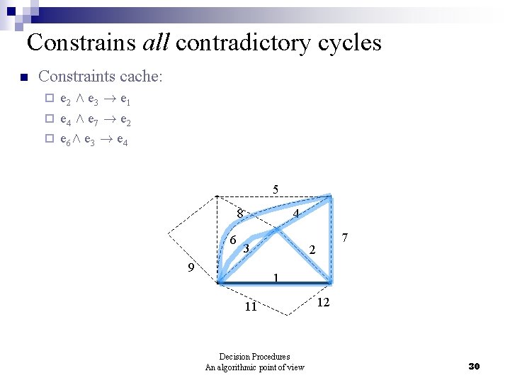 Constrains all contradictory cycles n Constraints cache: e 2 Æ e 3 ! e