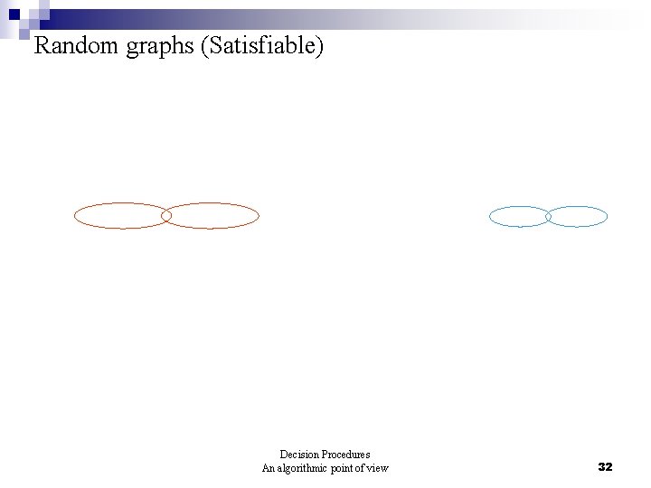 Random graphs (Satisfiable) Decision Procedures An algorithmic point of view 32 