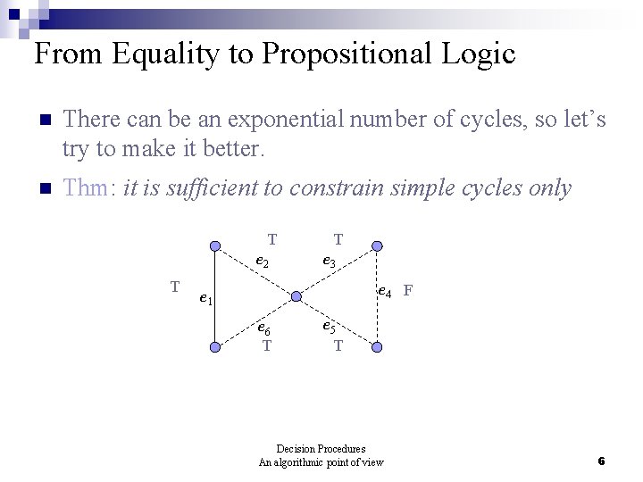 From Equality to Propositional Logic n There can be an exponential number of cycles,