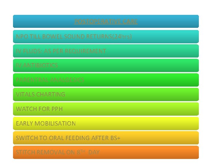 POSTOPERATIVE CARE NPO TILL BOWEL SOUND RETURNS(24 hrs) IV FLUDS: AS PER REQUIREMENT IV