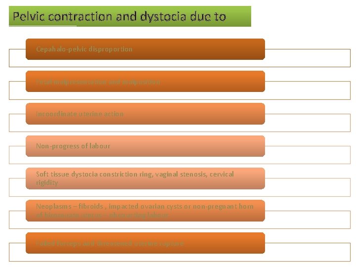 Pelvic contraction and dystocia due to Cepahalo-pelvic disproportion Fetal malpresentation and malposition Incoordinate uterine