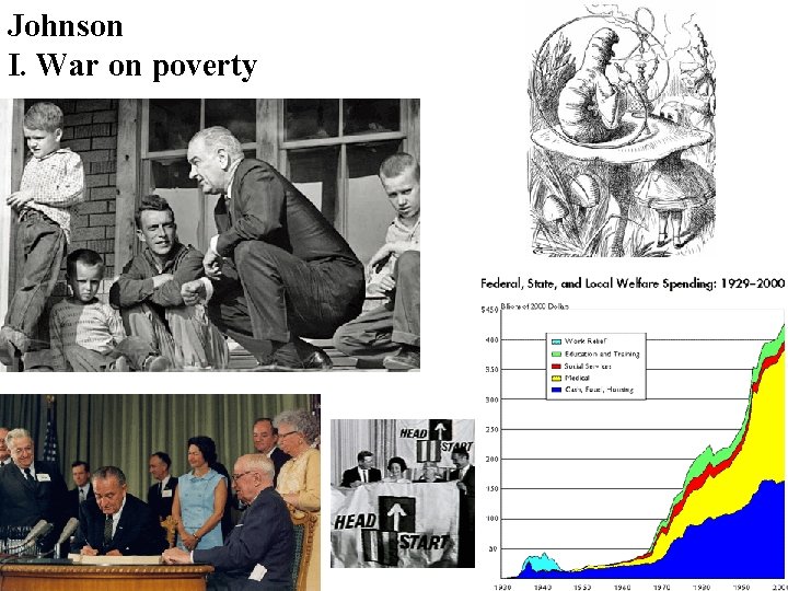 Johnson I. War on poverty 