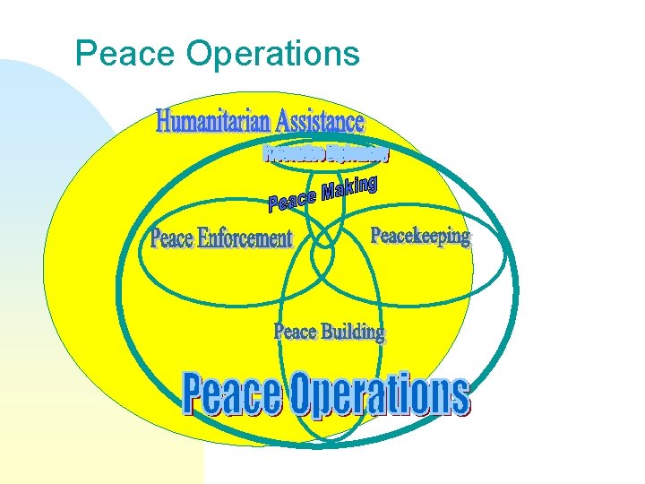 Peace Operations 