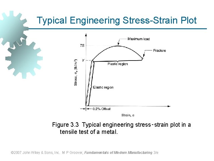 Typical Engineering Stress-Strain Plot Figure 3. 3 Typical engineering stress‑strain plot in a tensile