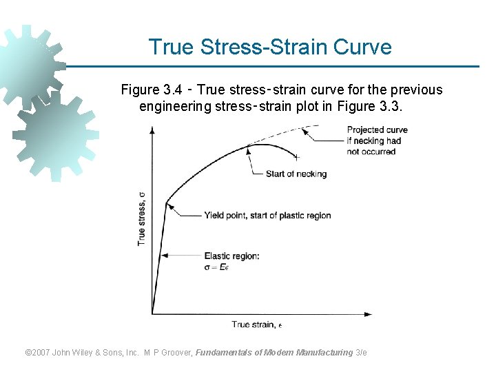 True Stress-Strain Curve Figure 3. 4 ‑ True stress‑strain curve for the previous engineering