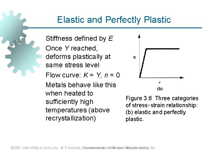 Elastic and Perfectly Plastic Stiffness defined by E Once Y reached, deforms plastically at
