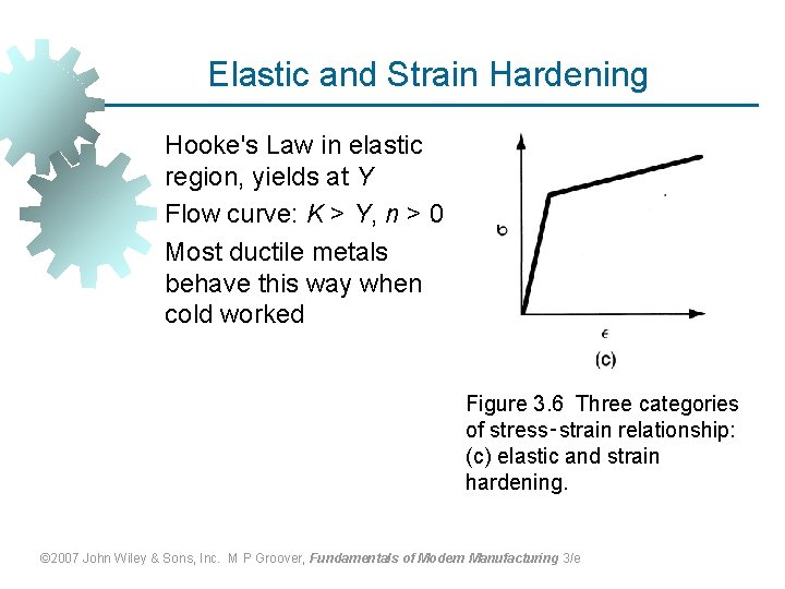 Elastic and Strain Hardening Hooke's Law in elastic region, yields at Y Flow curve: