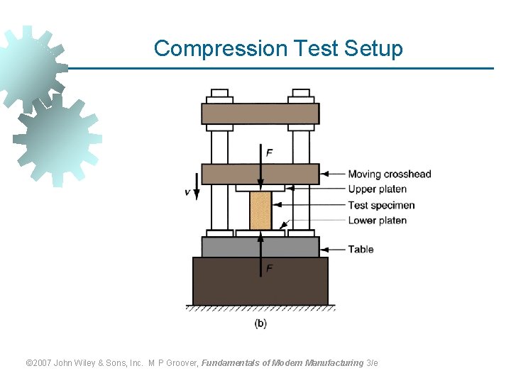 Compression Test Setup © 2007 John Wiley & Sons, Inc. M P Groover, Fundamentals