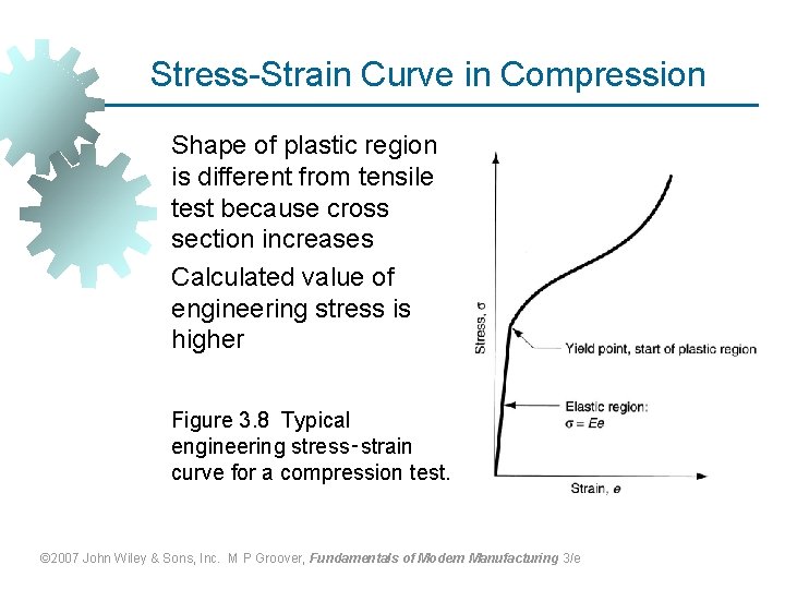 Stress-Strain Curve in Compression Shape of plastic region is different from tensile test because