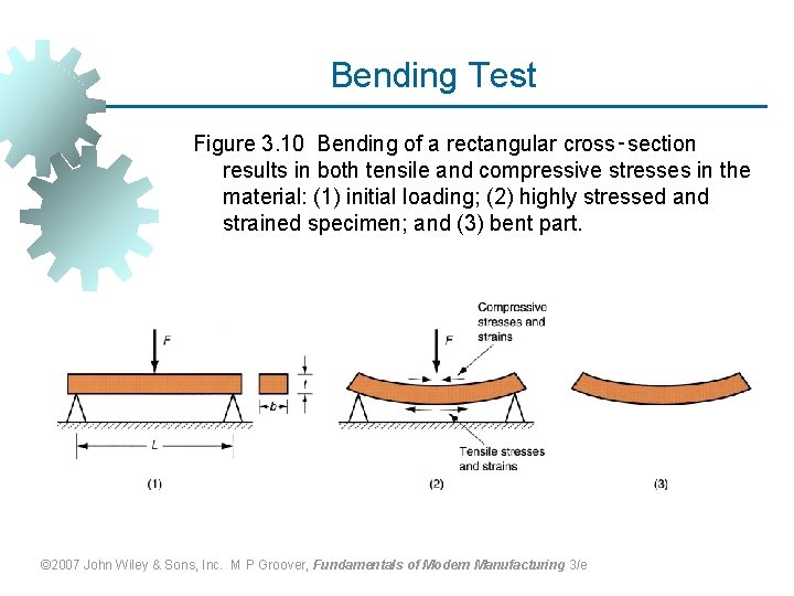 Bending Test Figure 3. 10 Bending of a rectangular cross‑section results in both tensile