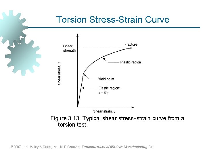 Torsion Stress-Strain Curve Figure 3. 13 Typical shear stress‑strain curve from a torsion test.