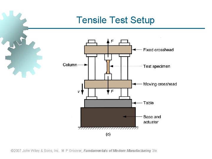 Tensile Test Setup © 2007 John Wiley & Sons, Inc. M P Groover, Fundamentals