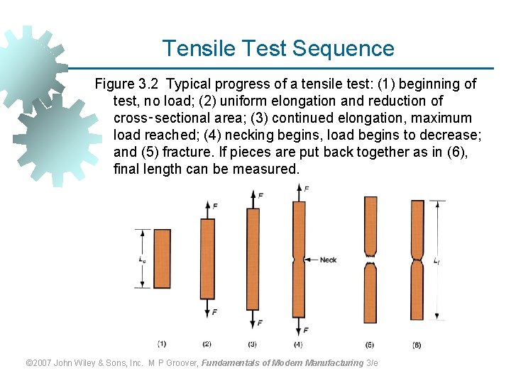 Tensile Test Sequence Figure 3. 2 Typical progress of a tensile test: (1) beginning