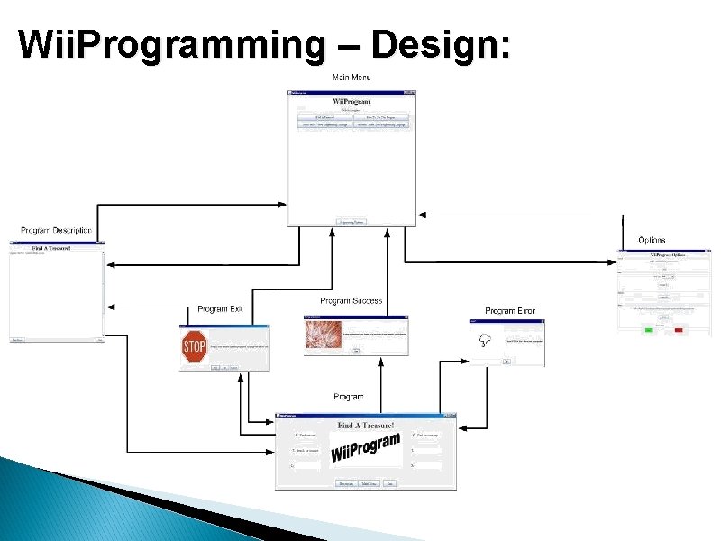 Wii. Programming – Design: 