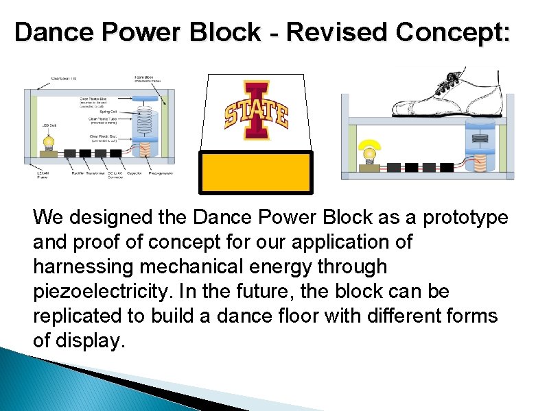 Dance Power Block - Revised Concept: We designed the Dance Power Block as a