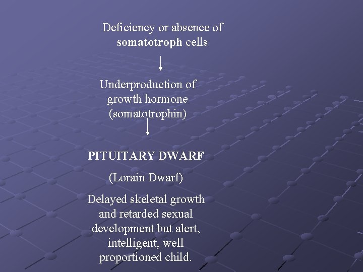 Deficiency or absence of somatotroph cells Underproduction of growth hormone (somatotrophin) PITUITARY DWARF (Lorain