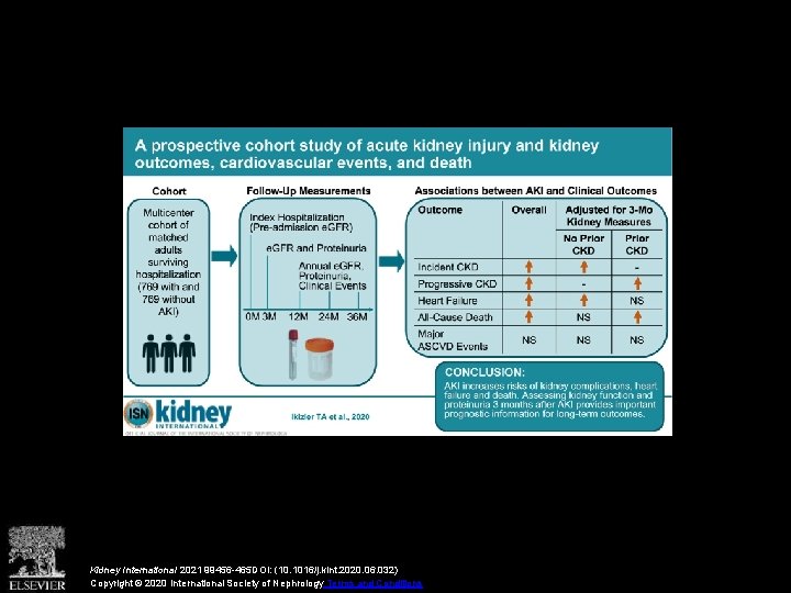 Kidney International 2021 99456 -465 DOI: (10. 1016/j. kint. 2020. 06. 032) Copyright ©