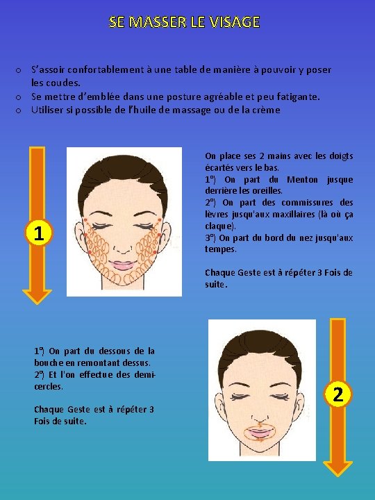 SE MASSER LE VISAGE o S’assoir confortablement à une table de manière à pouvoir