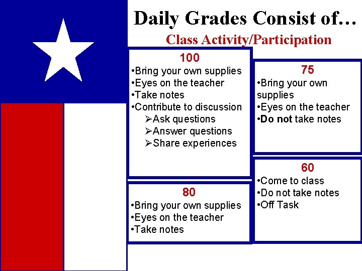 Daily Grades Consist of… Class Activity/Participation 100 • Bring your own supplies • Eyes