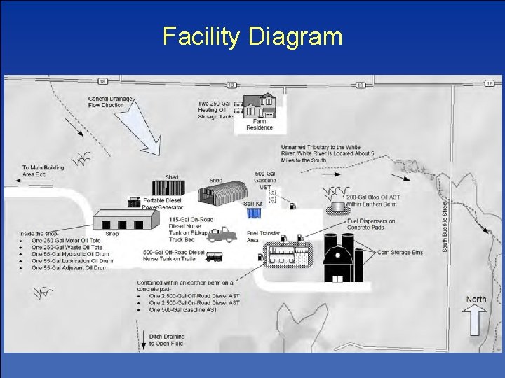 Facility Diagram 