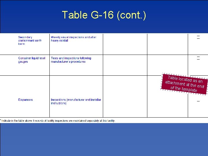 Table G-16 (cont. ) Table loca ted as an attachme nt at the e