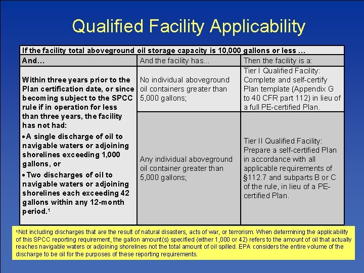 Qualified Facility Applicability If the facility total aboveground oil storage capacity is 10, 000